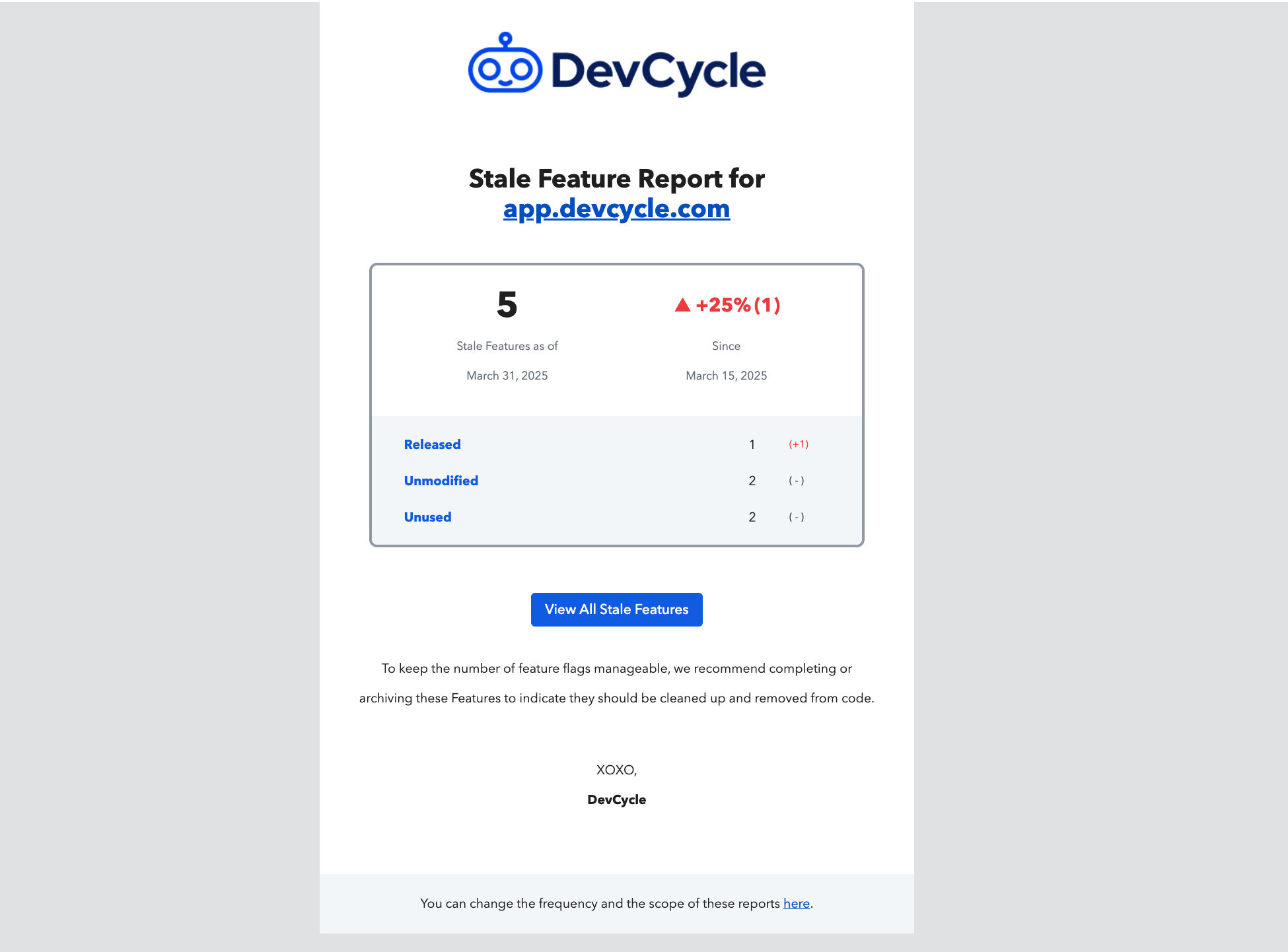 staleness email example